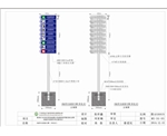 应急避难场所方向指示牌