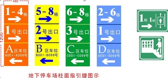 墙柱标识牌标记规划设计